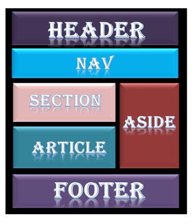 HTML Layouts